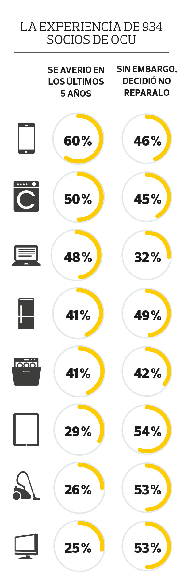 datos encuesta reparabilidad